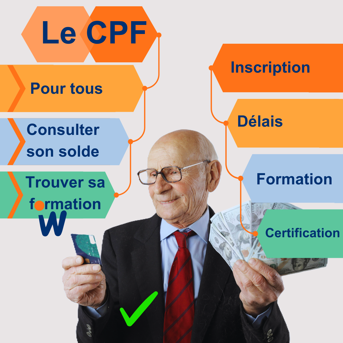 institut-warcollier-mon-compte-cpf-solde
